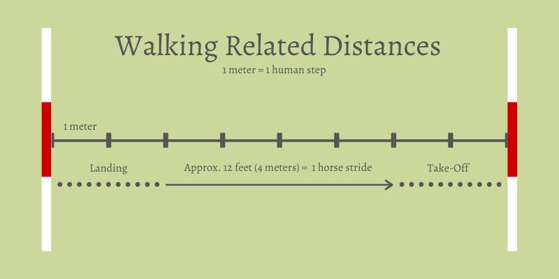 how to walk related distances in a show jumping course